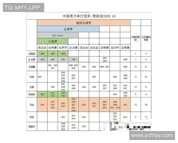 重庆乒乓球队在冠军赛中的耐力表现分析与总结