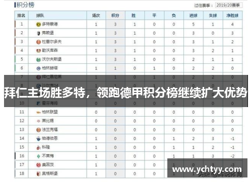 拜仁主场胜多特，领跑德甲积分榜继续扩大优势